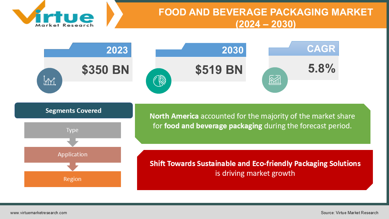 FOOD AND BEVERAGE PACKAGING 